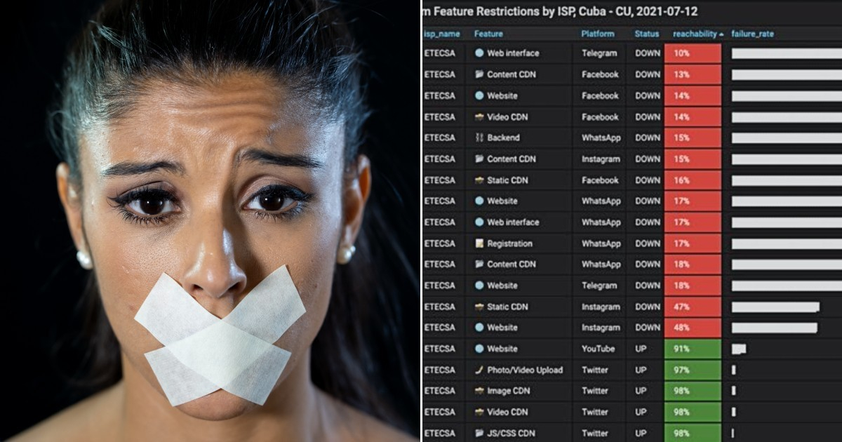 Depositphotos - Twitter / NetBlocks