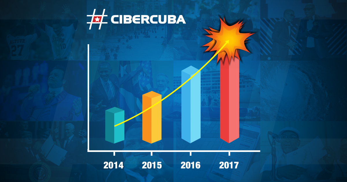 CiberCuba En 2017, Pulverizando Récords A Pesar De La Censura