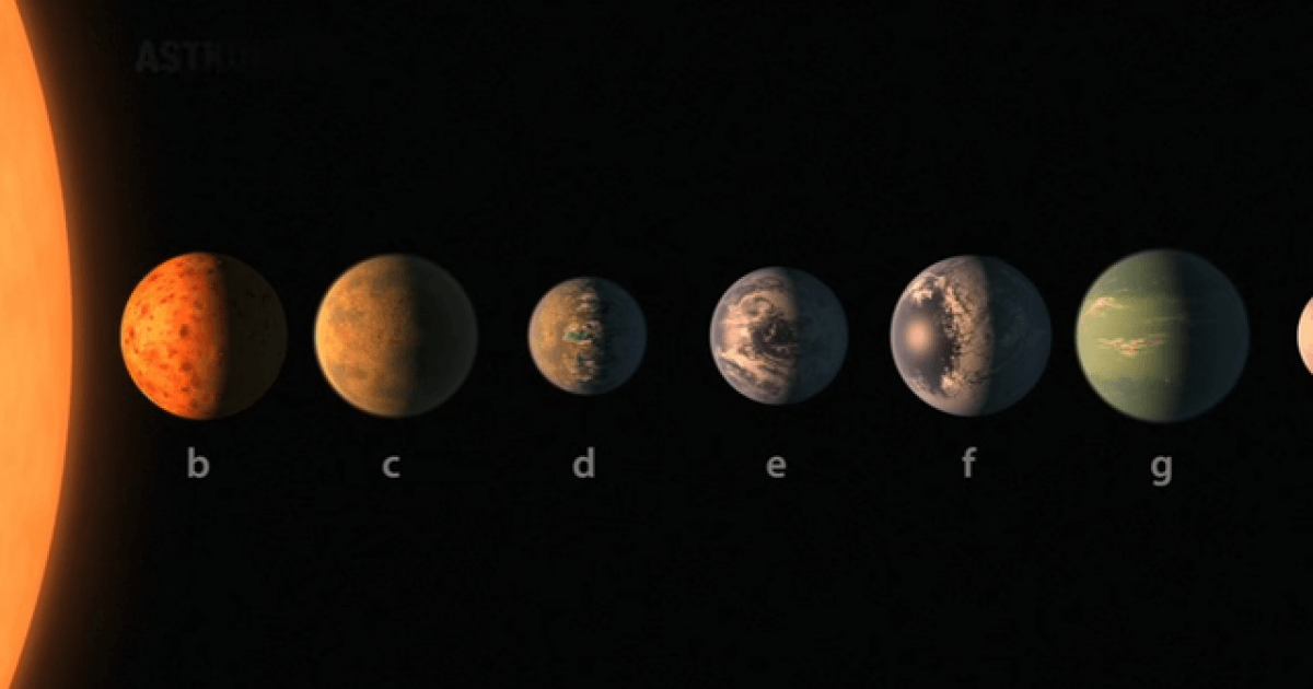 La NASA Encuentra Un Sistema Estelar Con Siete Planetas Similares A La Tierra